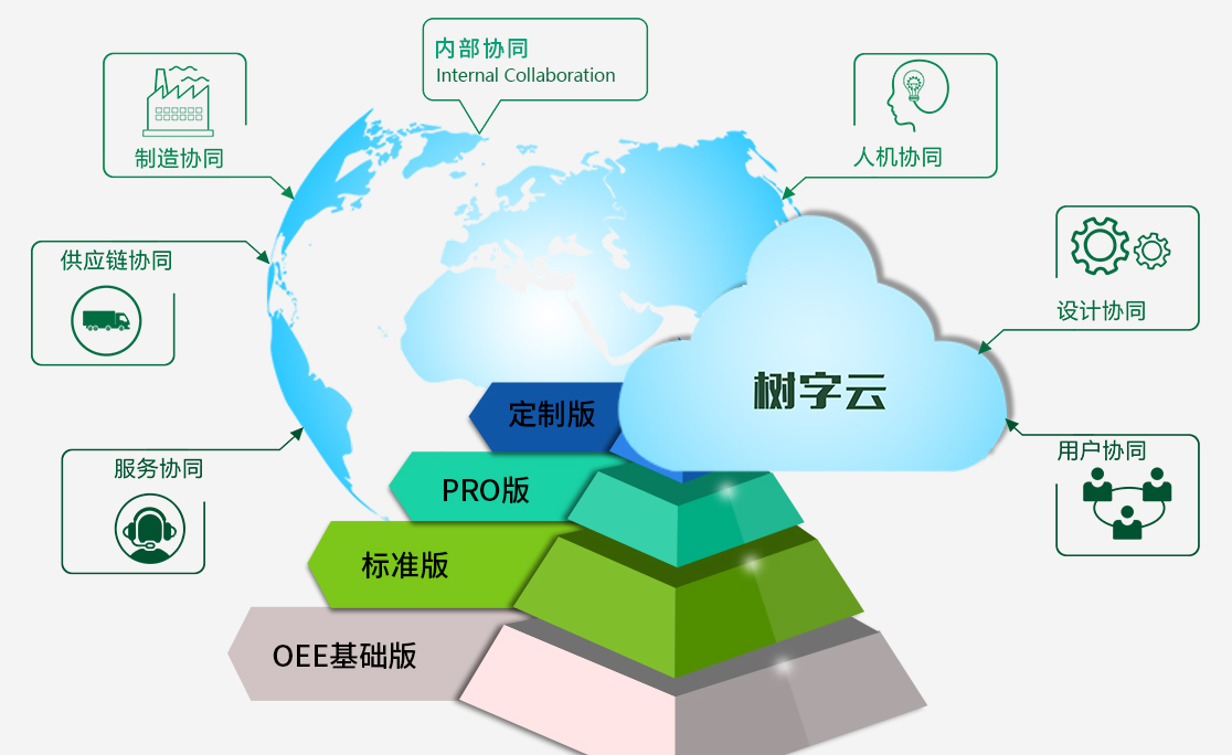 树字工厂-产品升级 树字工厂-产品升级