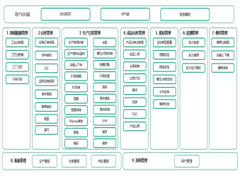 e-sop 电子作业指导书多少钱？