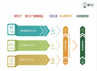高成功率上线承诺：树字标品MES的独特优势！