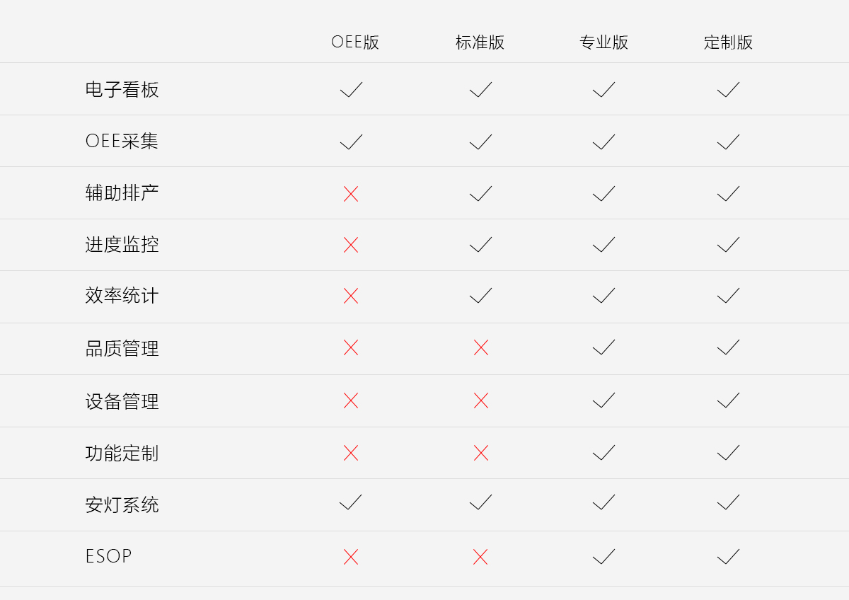 OEE版本功能 OEE版本功能